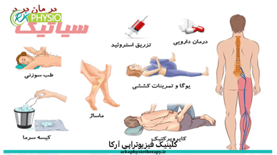 درمان سیاتیک در سعادت آباد تهران