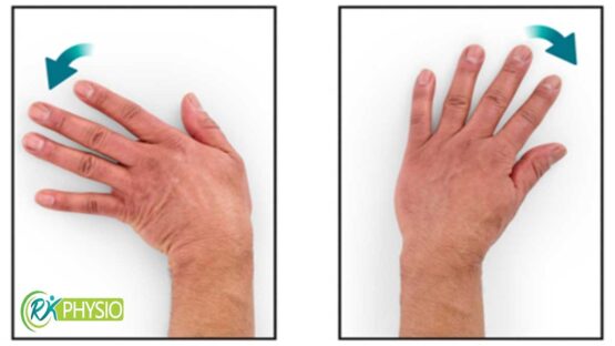 انحراف جانبی (Radial and Ulnar Deviation)